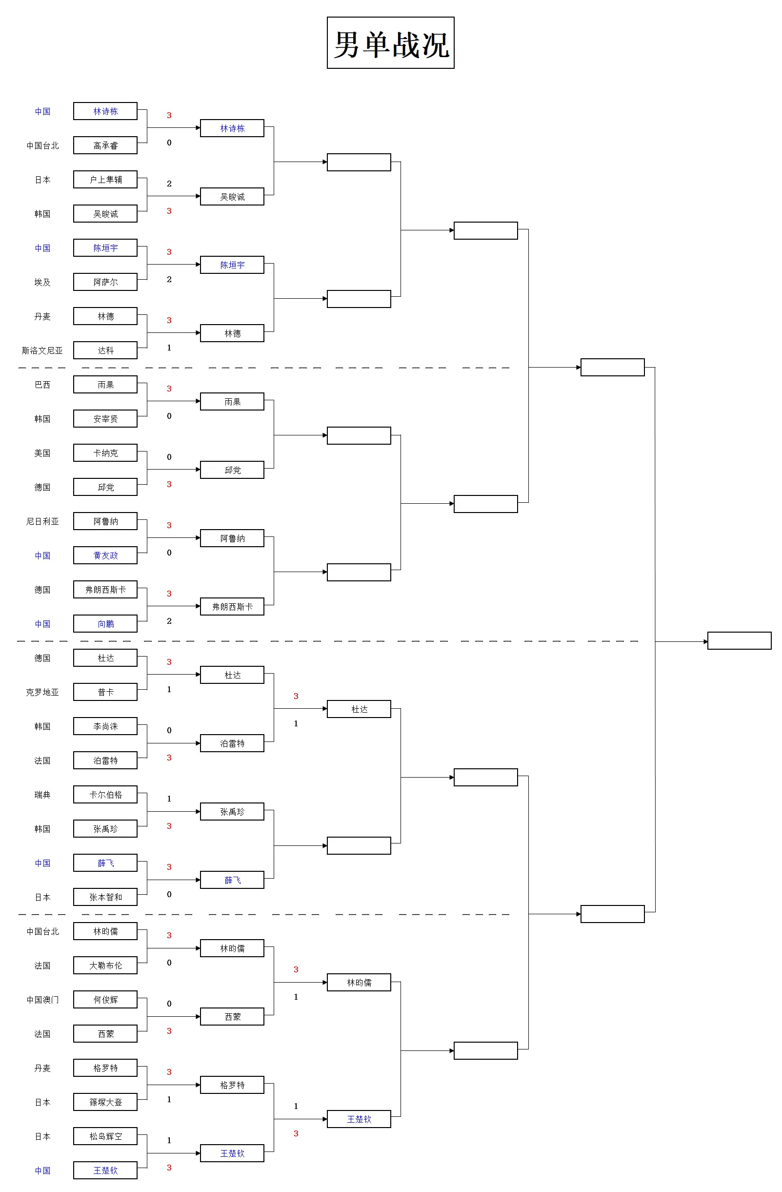 将李尚洙, 澳门冠军赛, msn