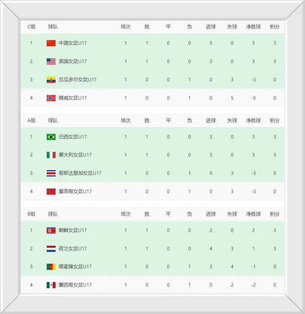 中国队和厄, 第二轮的关, 将会在